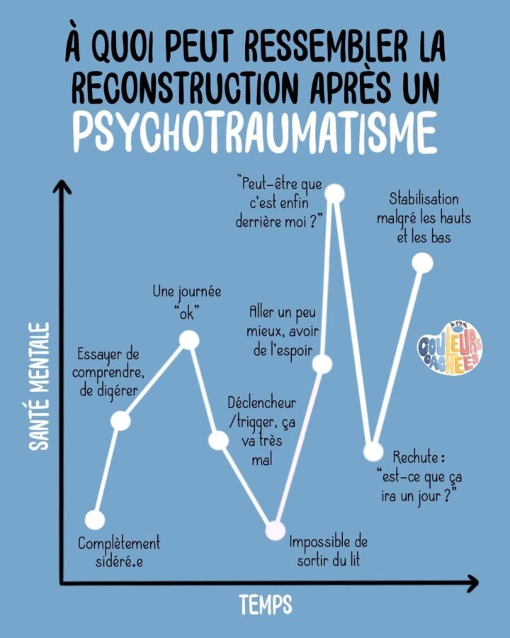 Temps séchage ragréage parquet