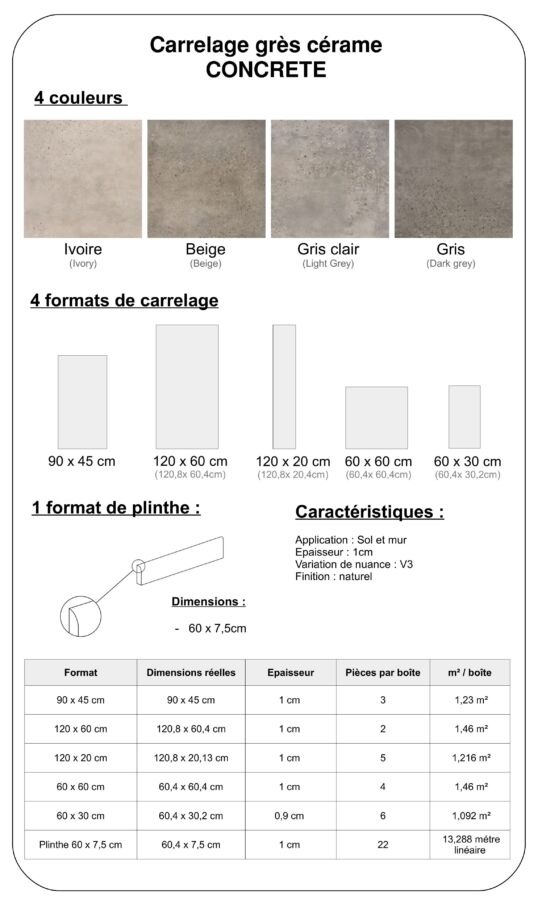 Ragréage autolissant efficace