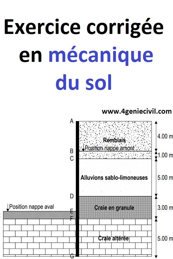 Calcul surface pour ragréage