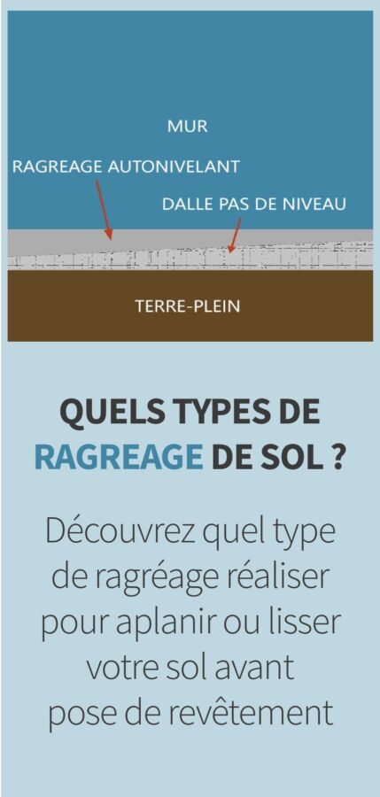 Préparation sol pour carrelage