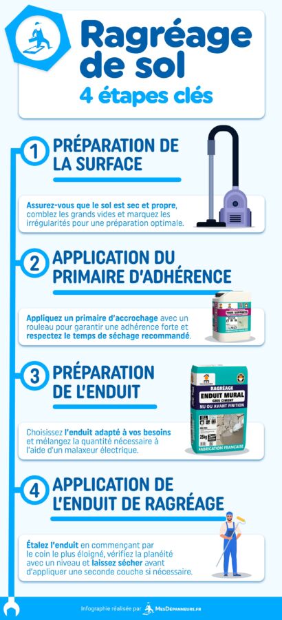Application ragréage sol intérieur